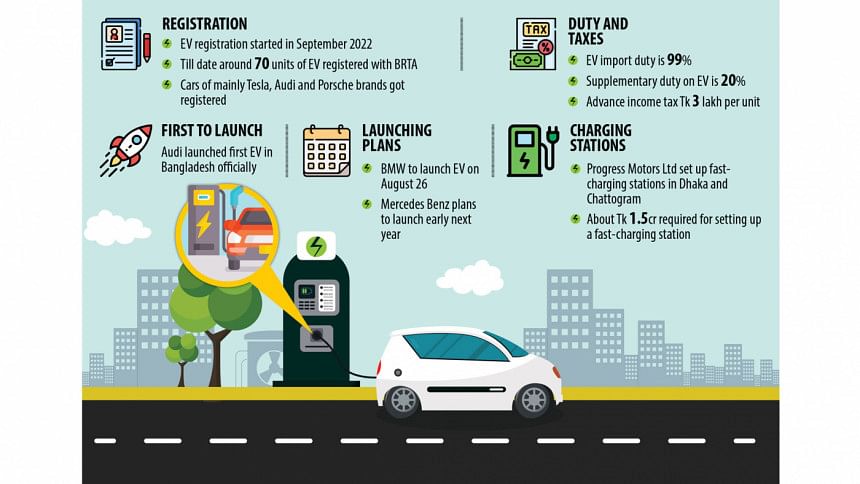 Electric vehicle sales yet to gain pace