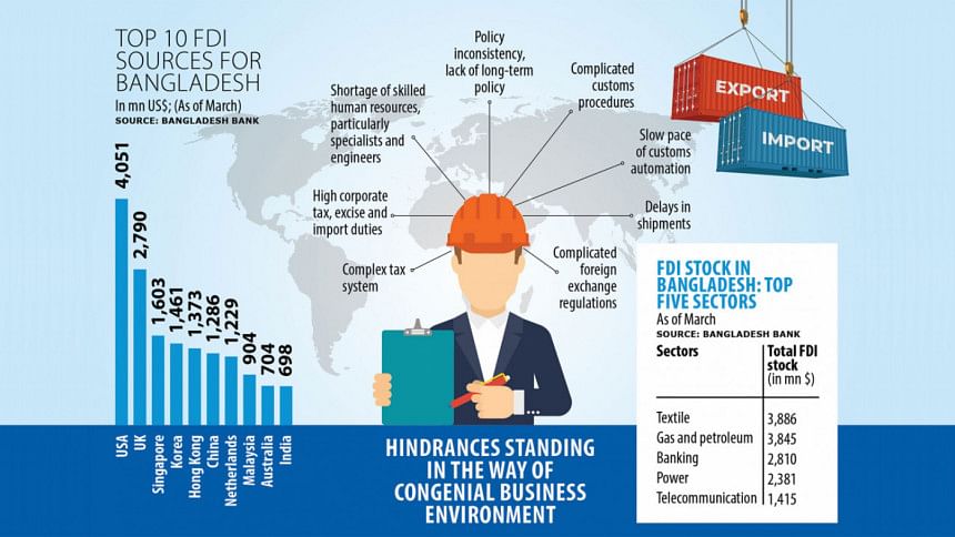 local-firms-equally-dissatisfied-with-business-climate-business