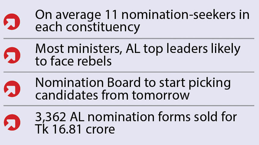 January 7 Polls: Rebels to trouble AL big shots