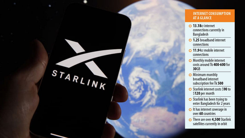 Musk’s Starlink to Enter Bangladeshi Market