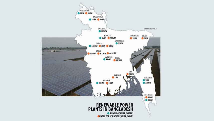 Clean energy goal far away renewable power plant in Bangladesh