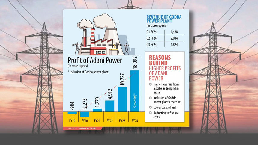 Bangladesh's Power Purchase Supercharges Adani Revenue | Adani Power's ...