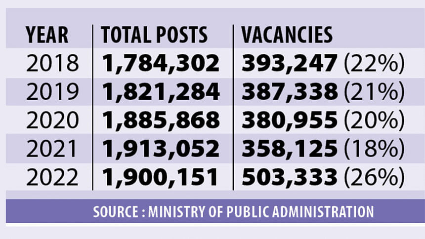 Record job vacancies hurt govt services Record job vacancies hurt govt services