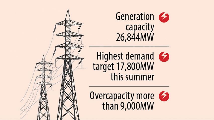More power plants than needed electricity production capacity in bd