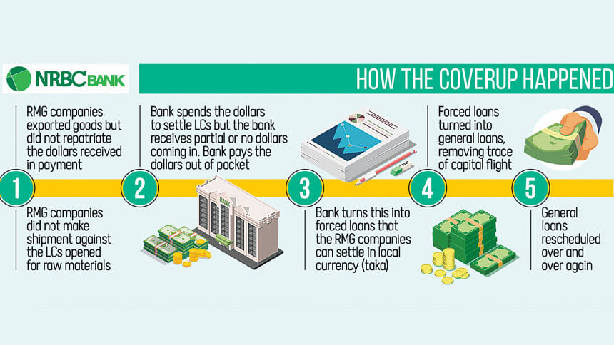 The Daily Star's Investigation on NRBC Bank The Daily Star's Investigation on NRBC Bank