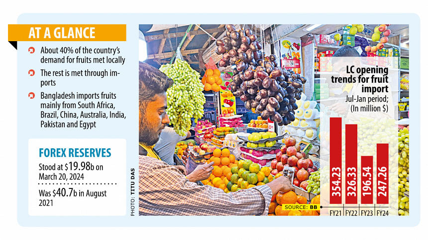 Fruit imports surge as Ramadan pushes up demand Fruit imports surge as Ramadan pushes up demand
