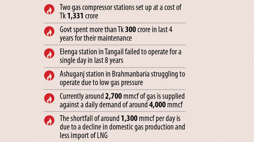 Gas Shortage Halts Compressor Stations Gas Shortage Halts Compressor Stations
