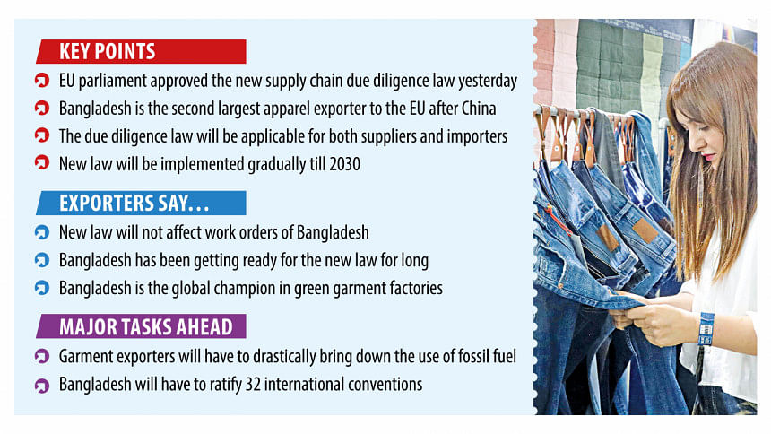 EU's new supply chain law EU's new supply chain law
