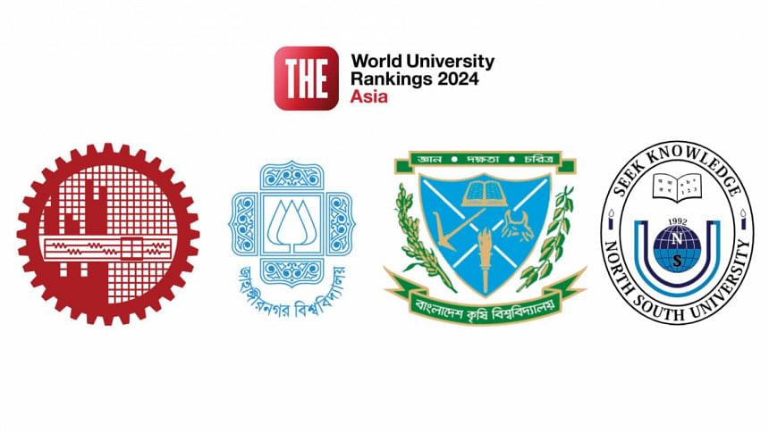 Asia University Rankings: BUET, JU, BAU, NSU top in Bangladesh Asia University Rankings: BUET, JU, BAU, NSU top in Bangladesh