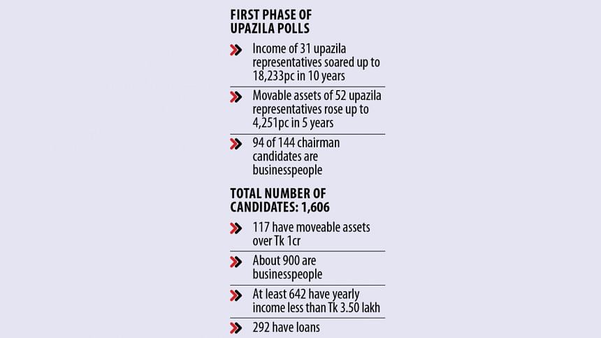 first phase of upazila election bangladesh 2024 first phase of upazila election bangladesh 2024