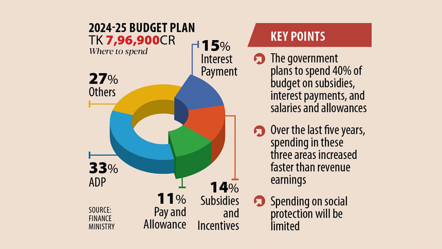 bangladesh budget 2024-25 plan