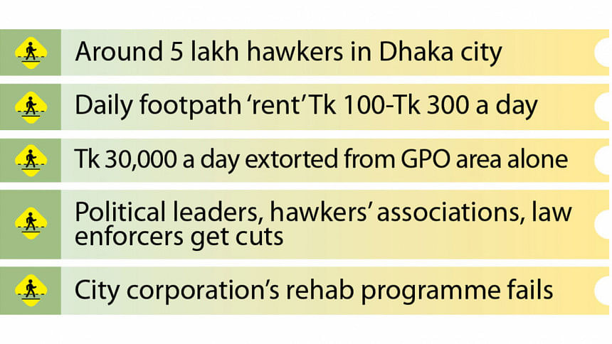 impact of extortion on Dhaka footpath vendors impact of extortion on Dhaka footpath vendors