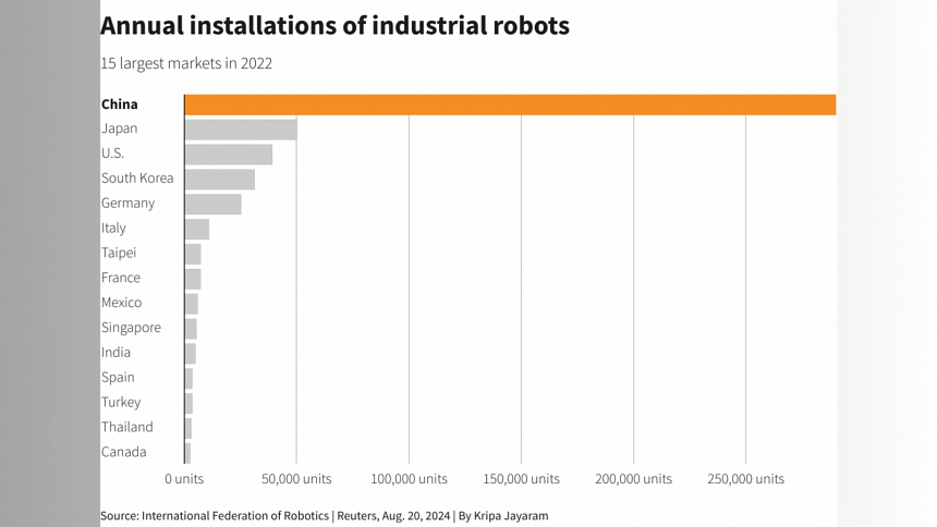 china_robot_installation_2022.png