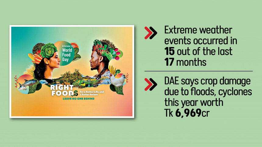 Extreme weather events threatening Bangladesh food security Extreme weather events threatening Bangladesh food security