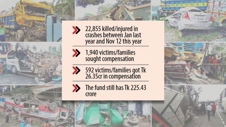 Compensation remains elusive for most road traffic victims Compensation remains elusive for most road traffic victims