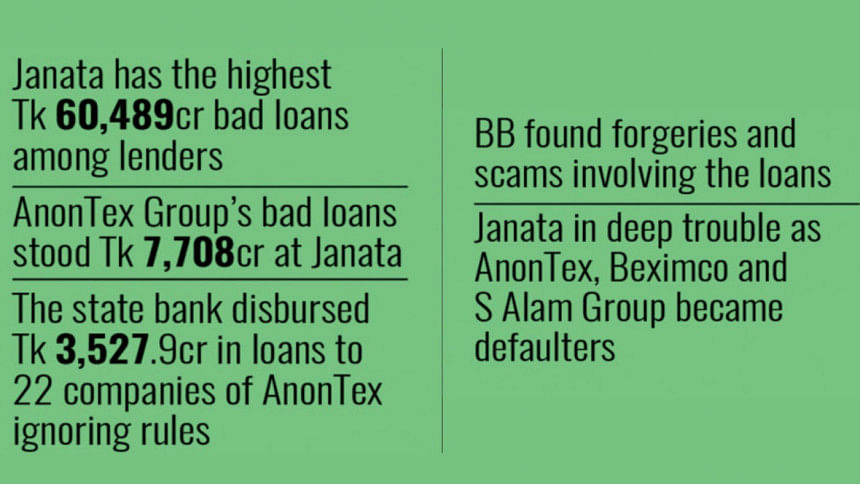 Janata Bank auctioning AnonTex assets Janata Bank auctioning AnonTex assets