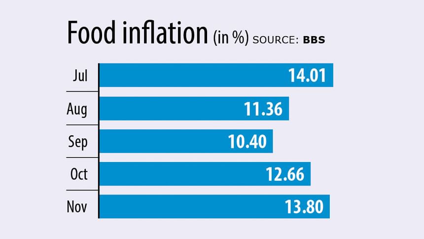 rising inflation in Bangladesh rising inflation in Bangladesh