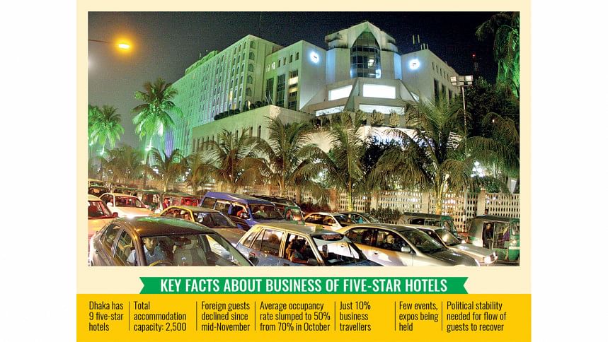 Key facts about business of five-star hotels Key facts about business of five-star hotels