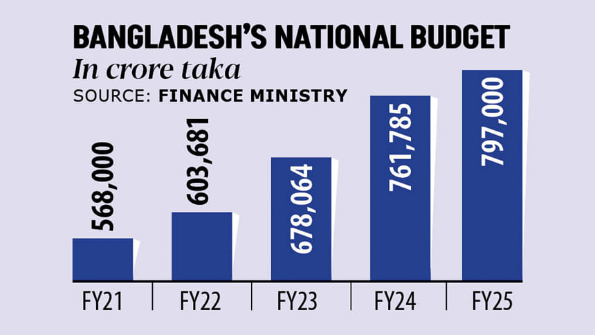 Large budget looms amid high inflation