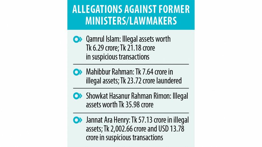 Illegal wealth allegations against former ministers/lawmakers Illegal wealth allegations against former ministers/lawmakers