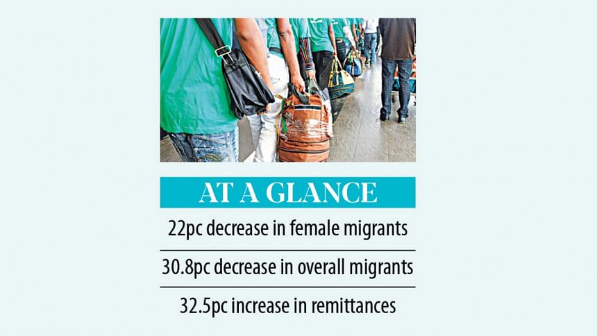 Corruption in Bangladesh overseas labor migration Corruption in Bangladesh overseas labor migration