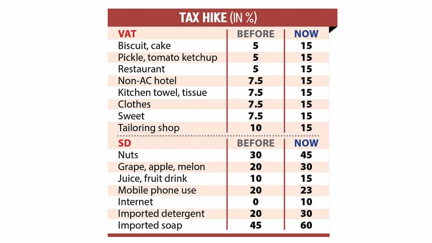 VAT increase impact on Bangladesh VAT increase impact on Bangladesh