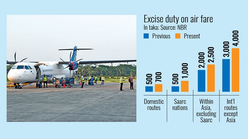duty hike on air tickets duty hike on air tickets