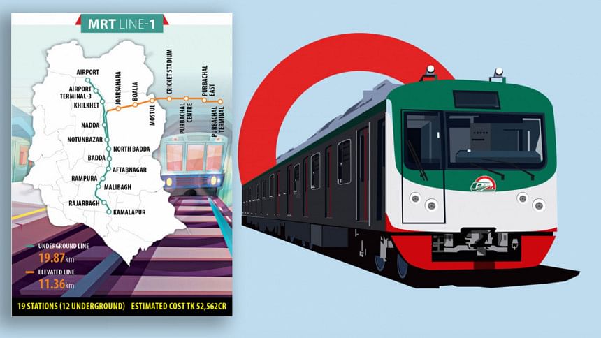 MRT-1 unlikely to be ready before 2030 MRT-1 unlikely to be ready before 2030