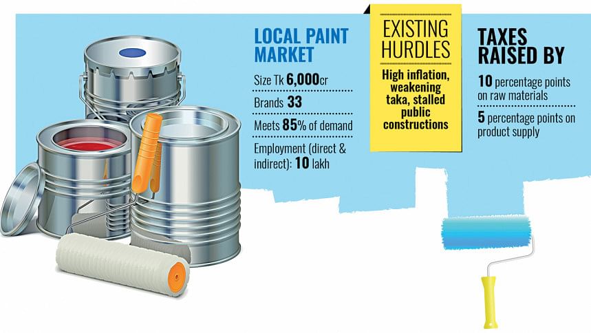Paint makers decry tax hikes as demand slumps Paint makers decry tax hikes as demand slumps