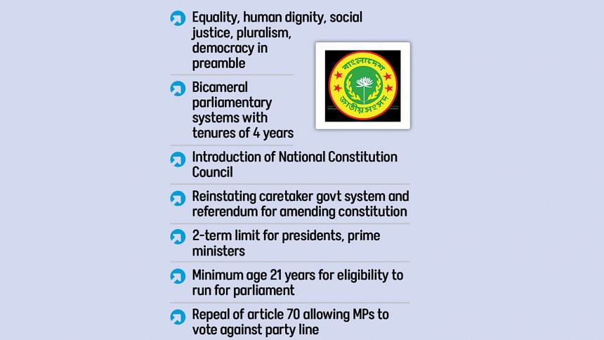 Fundamental rights in Bangladesh constitution Fundamental rights in Bangladesh constitution