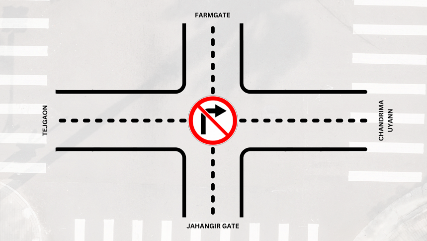 no right turn at Bijoy Sarani for vehicles from Jahangir Gate no right turn at Bijoy Sarani for vehicles from Jahangir Gate