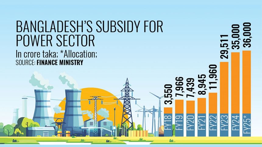 Bangladesh's Subsidy for Power Sector Bangladesh's Subsidy for Power Sector