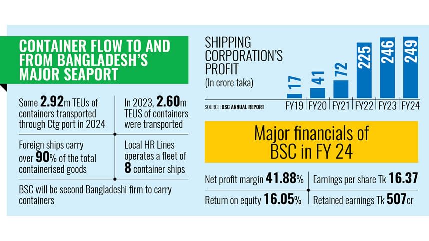 Container Flow To And From Bangladesh's Major Seaport Container Flow To And From Bangladesh's Major Seaport