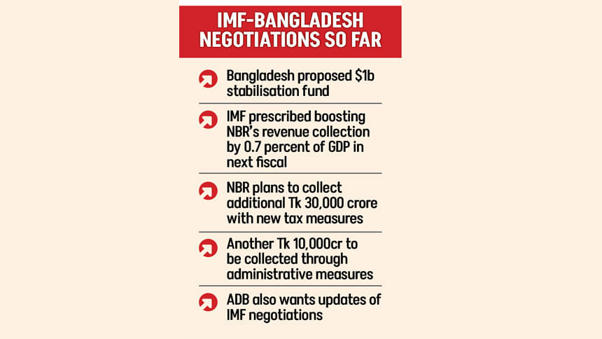 Bangladesh IMF loan negotiations 2025 Bangladesh IMF loan negotiations 2025