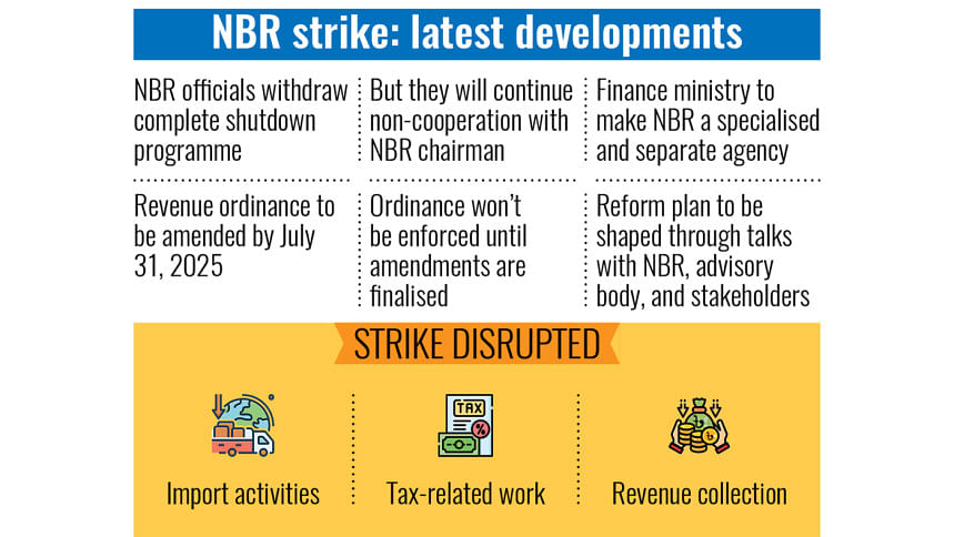 NBR strike May 2025 NBR strike May 2025