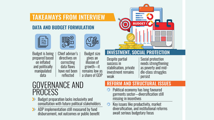 Bangladesh 2025-26 budget analysis Bangladesh 2025-26 budget analysis