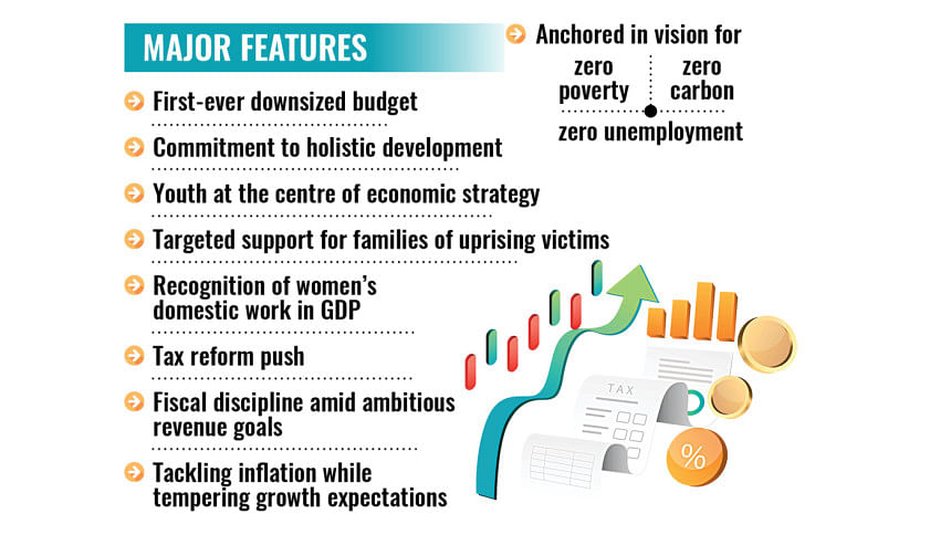 People-first budget Bangladesh 2025 People-first budget Bangladesh 2025