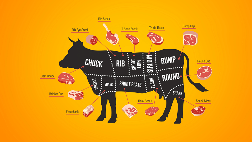 Turn qurbani cuts into gourmet steaks this Eid Turn qurbani cuts into gourmet steaks this Eid