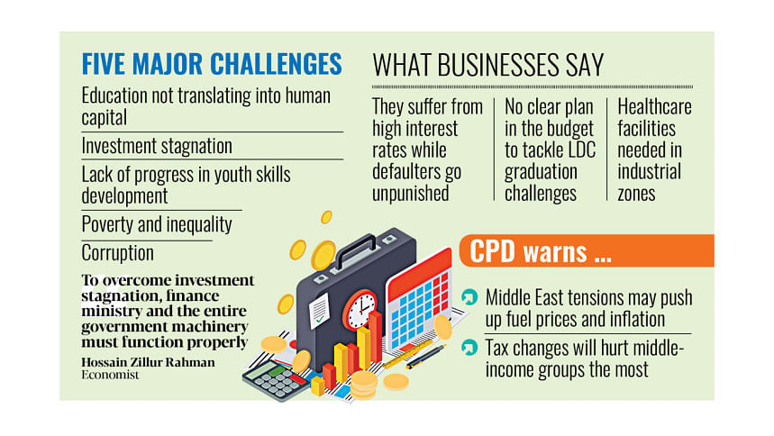 Bangladesh economic uncertainty 2025 Bangladesh economic uncertainty 2025