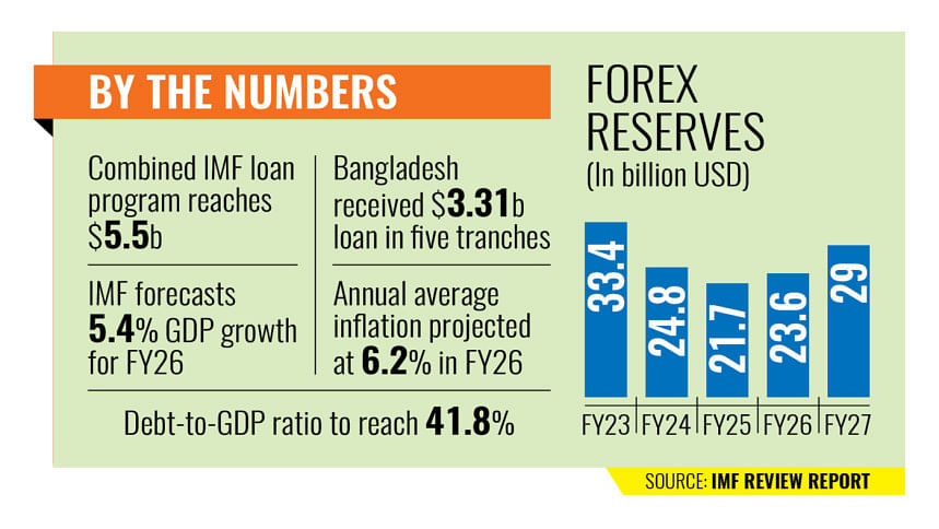 Bangladesh forex reserves Bangladesh forex reserves