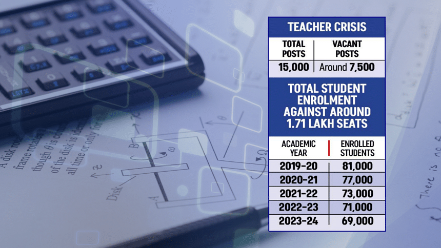 Technical education hit by teacher shortage Technical education hit by teacher shortage