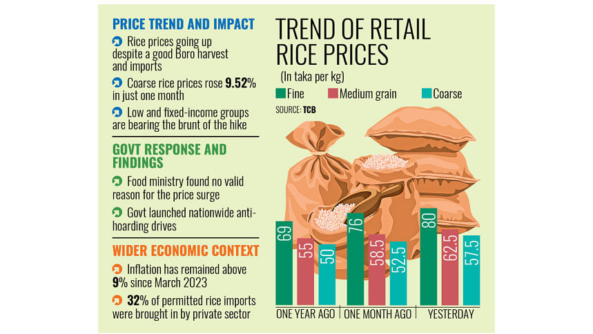 Trend of Retail Rice Prices Trend of Retail Rice Prices