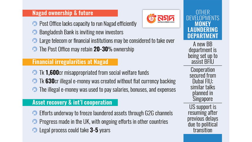 Nagad ownership crisis Nagad ownership crisis