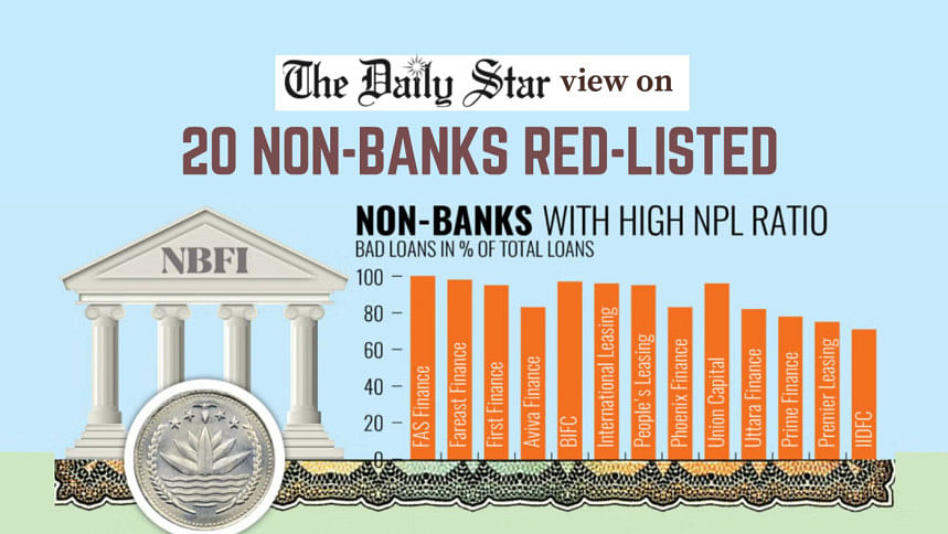 NBFI crisis NBFI crisis