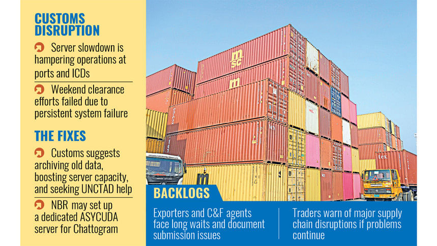 NBR server glitch disrupts port, customs operations NBR server glitch disrupts port, customs operations