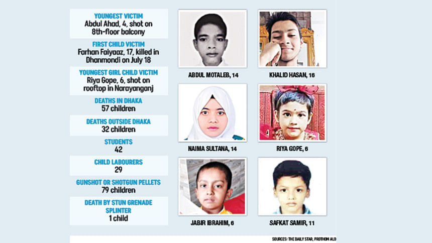 child victims of July uprising Bangladesh child victims of July uprising Bangladesh