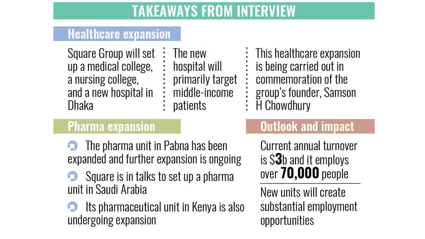 Square Group expansion plans 2025 Square Group expansion plans 2025
