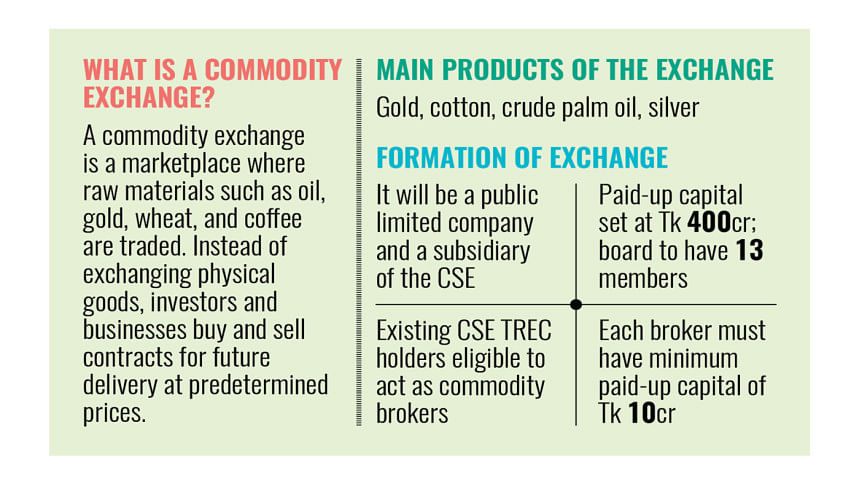 First commodity exchange may launch this year First commodity exchange may launch this year