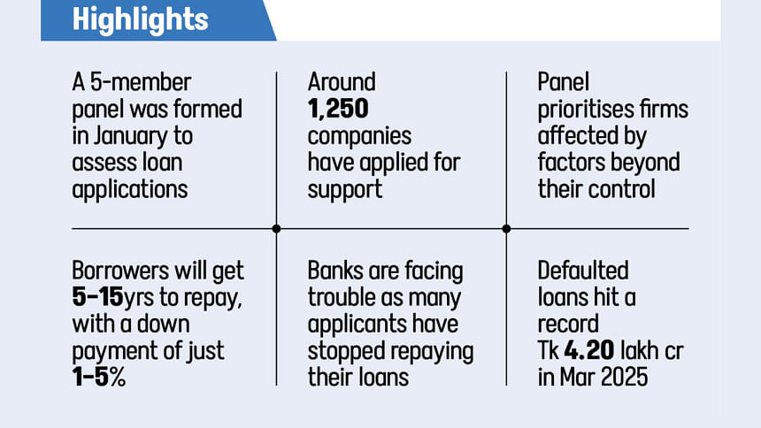 Bangladesh Bank loan rescheduling Bangladesh Bank loan rescheduling