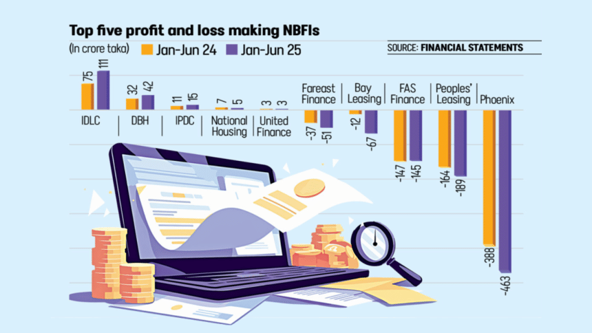 non bank financial institutions loss in Bangladesh non bank financial institutions loss in Bangladesh